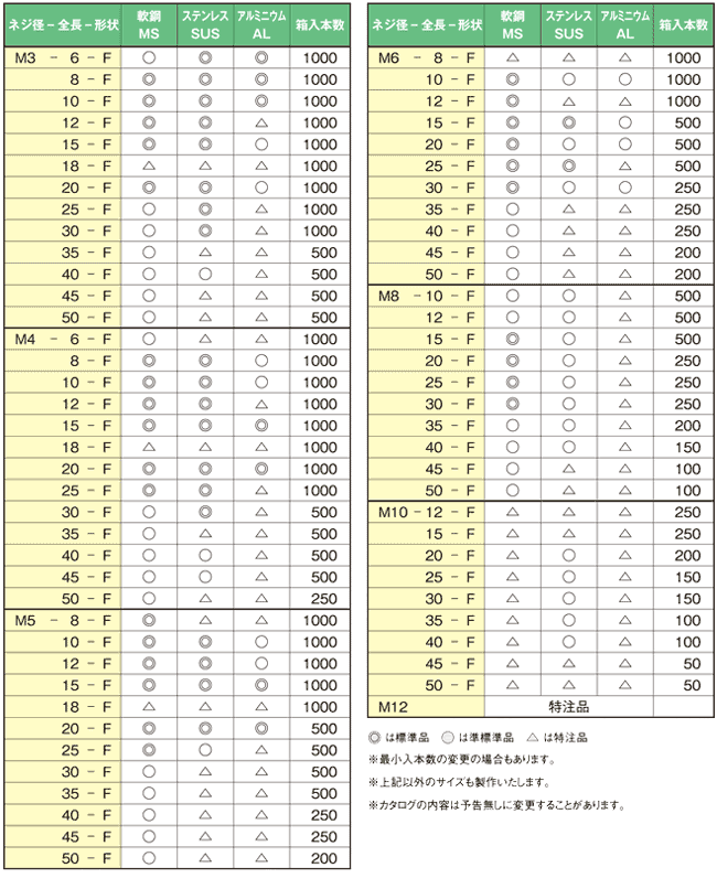 ＣＤスタッドＦ（アジアCDスタッドSUS-Fアジア  X 40 ステンレス(303、304、XM7等) 生地(または標準) - 1
