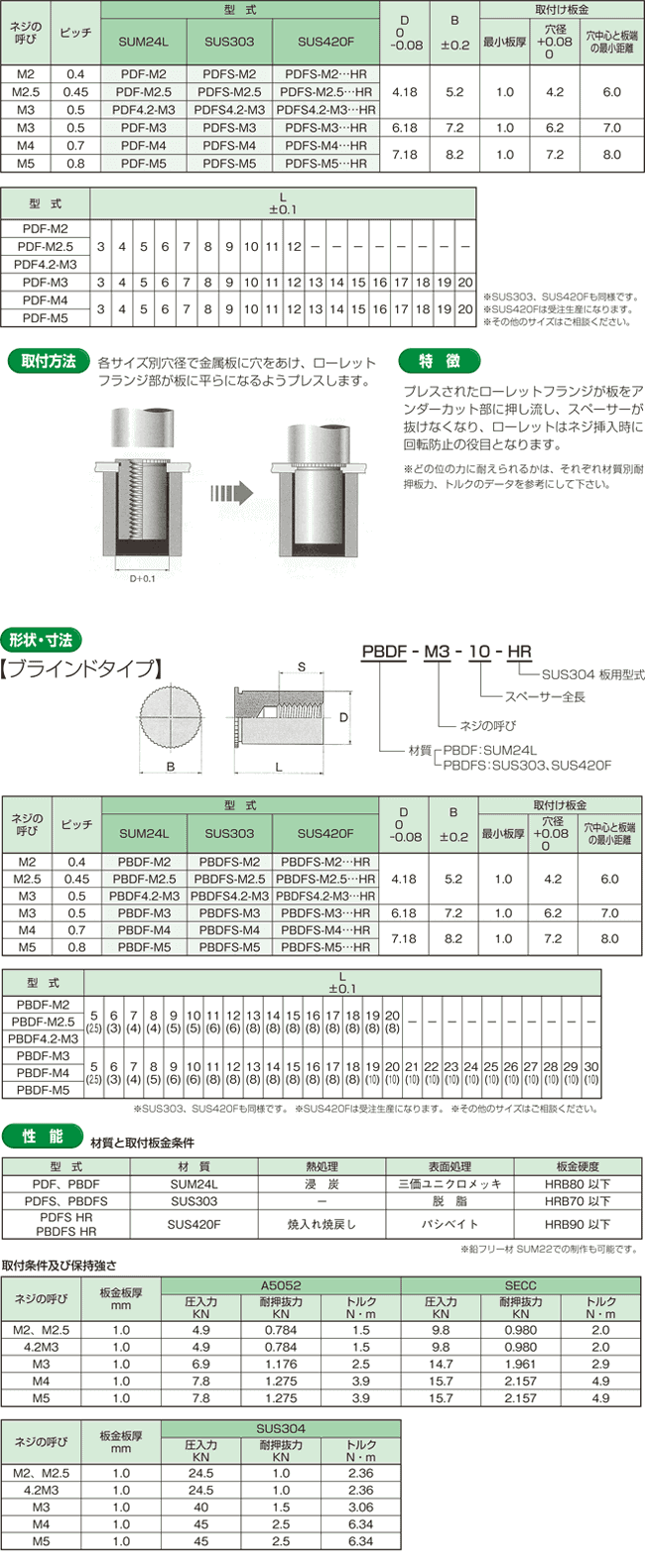 クリンチングスペーサー（ＴＢＤＦボーセイ クリンチスペーサー TBDF-M4-12 標準(または鉄) 三価ホワイト - 2