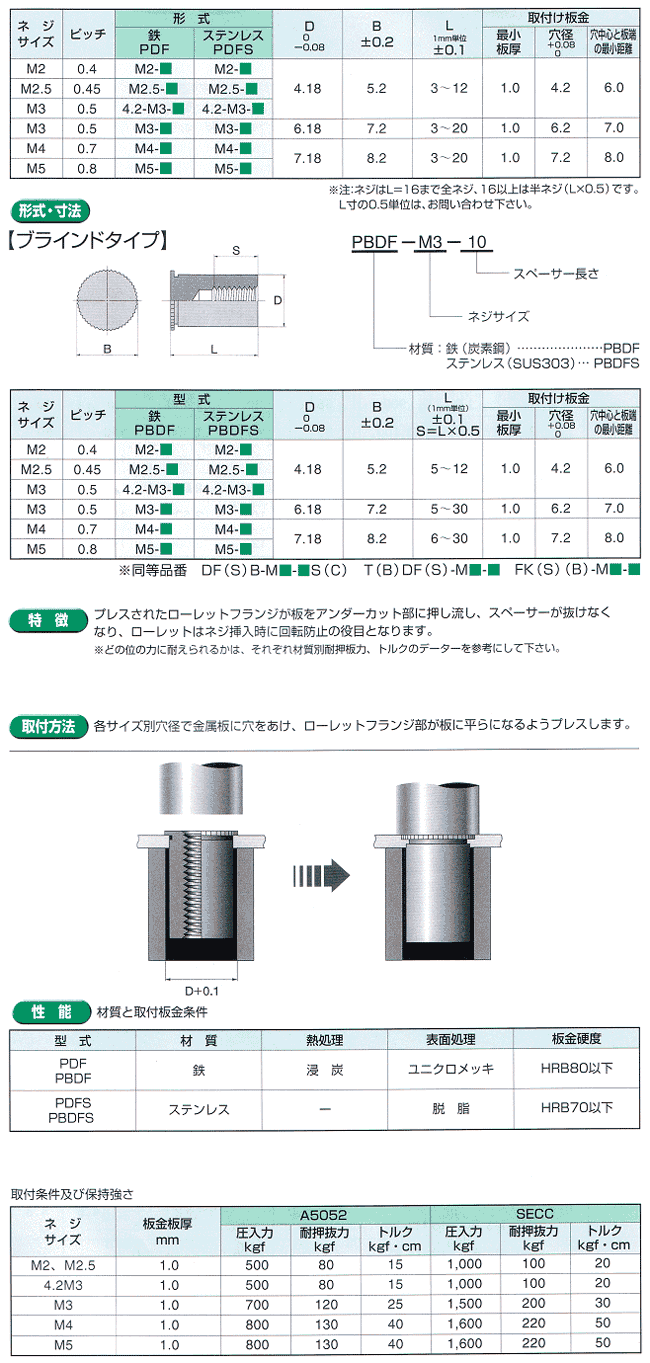 セルスペーサー 表面処理(三価ホワイト(白)) 規格(DFB-M3-16S) 入数(1000) 通販