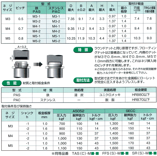 クリンチングスペーサTDFS 材質(ステンレス) 規格(-M2.5-6) 入数(1000) 通販