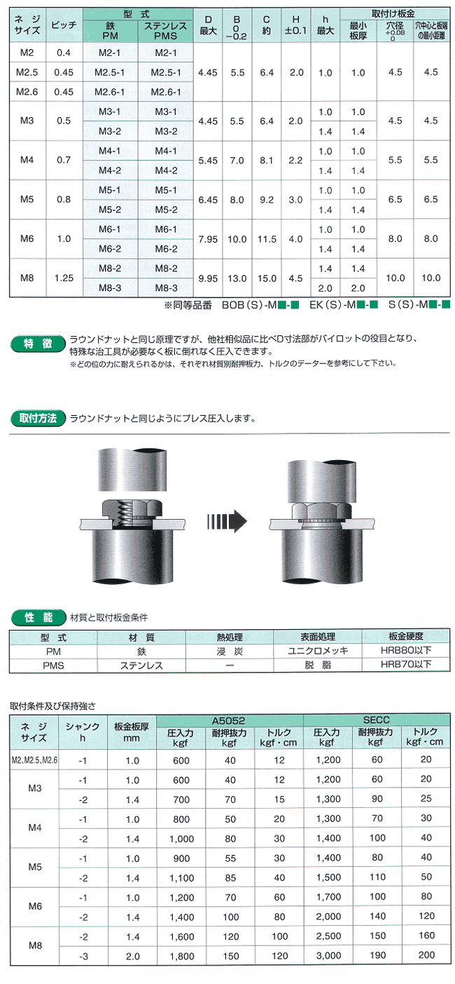 クリンチスペーサーＴＤＦボーセイ　TDF-M3-12　鉄　三価ホワイト　 - 3