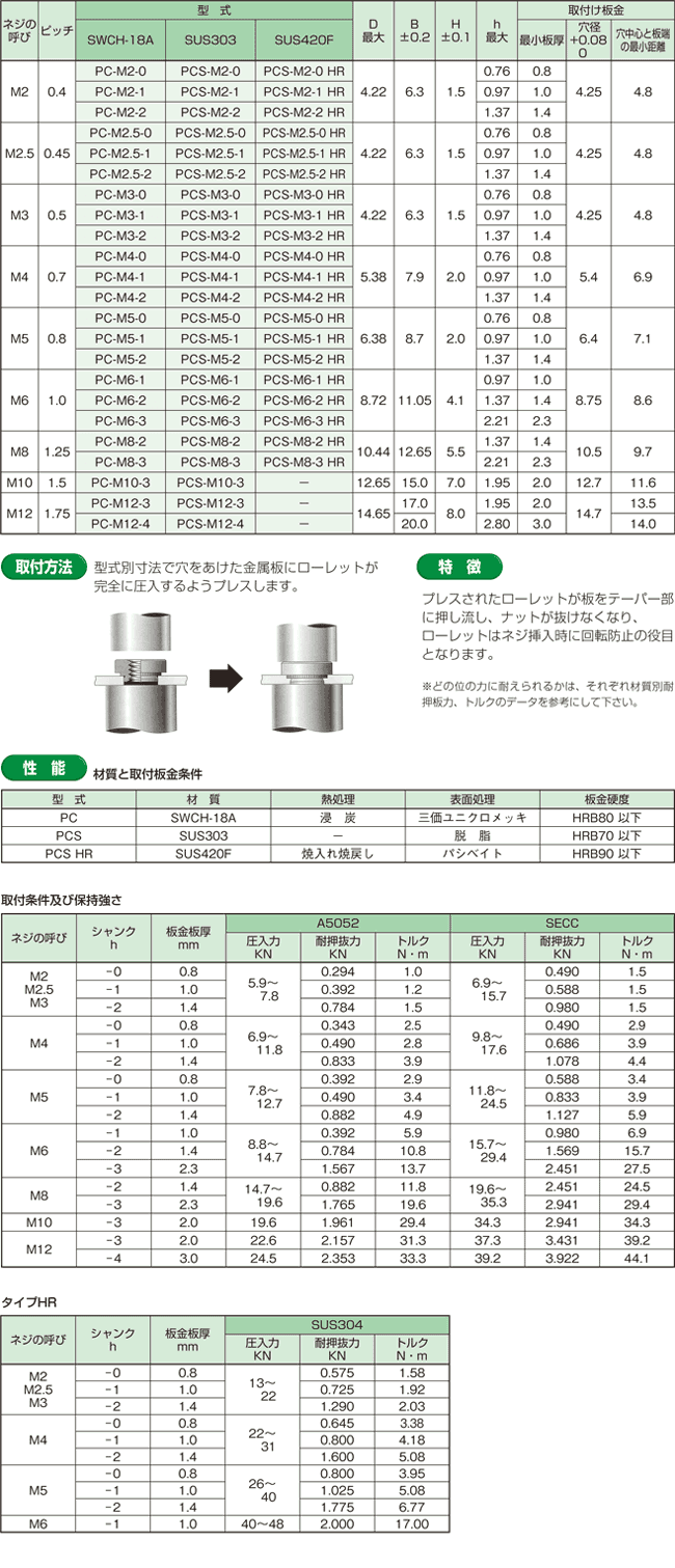 PEMクリンチングナット 材質(SUS630) 規格(SP-M4-0) 入数(1000) 【PEM クリンチングナット SPシリーズ】 